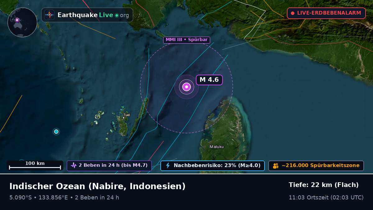 Indischer Ozean (Indonesien)