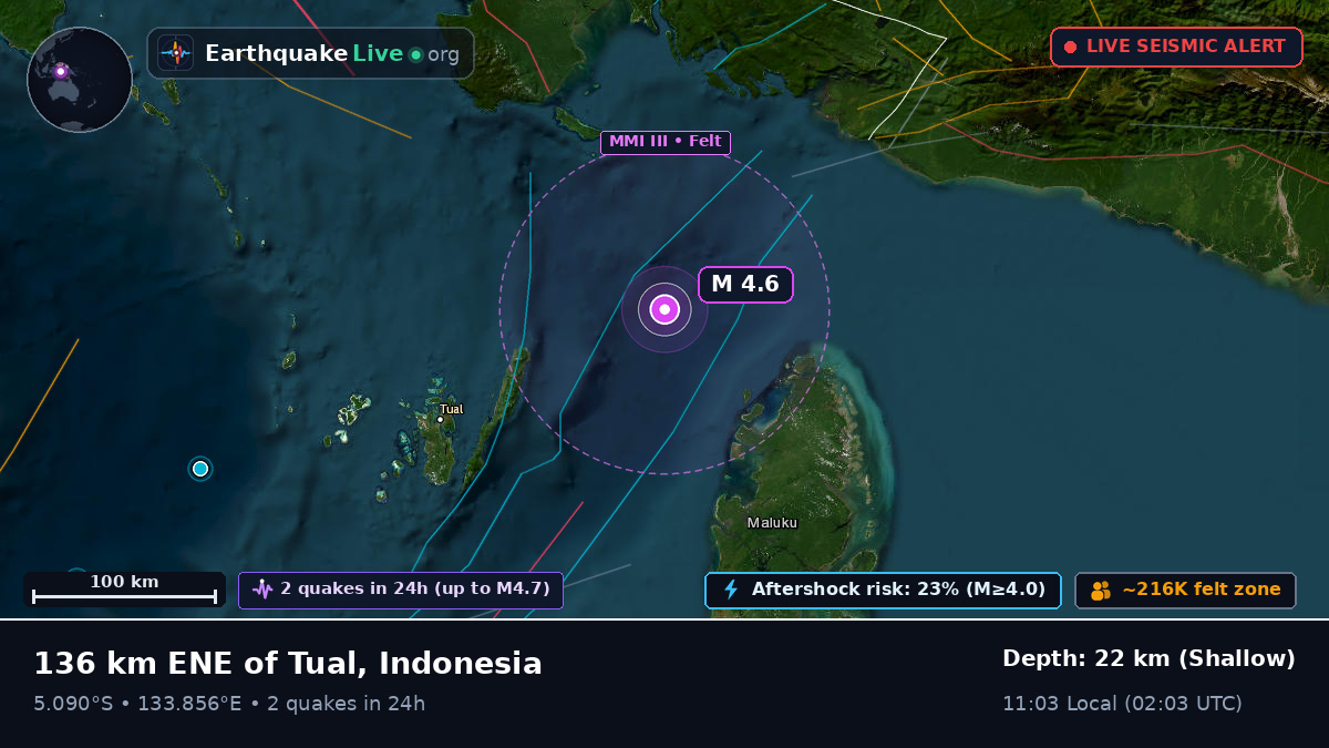 Indian Ocean (Indonesia)