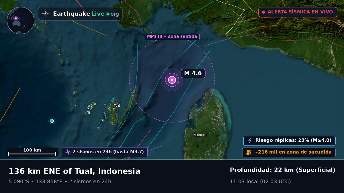 Océano Índico (Indonesia)