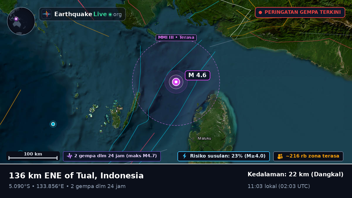 Samudra Hindia (Indonesia)