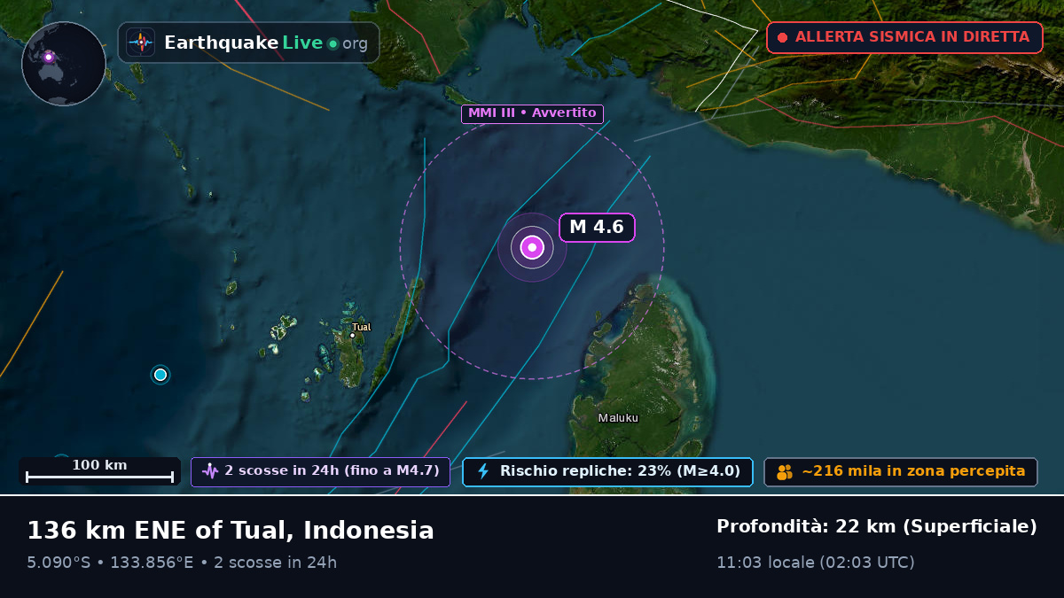 Oceano Indiano (Indonesia)