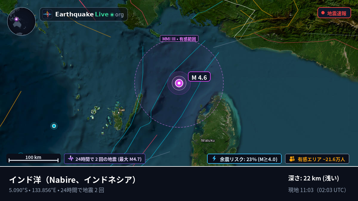 インド洋 (インドネシア)