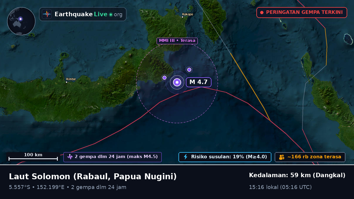 Laut Solomon (Papua Nugini)