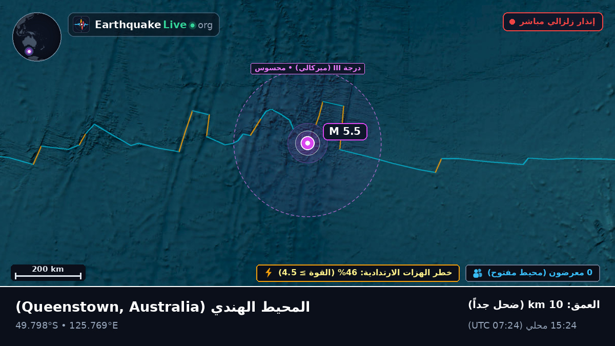 المحيط الهندي (Australia)