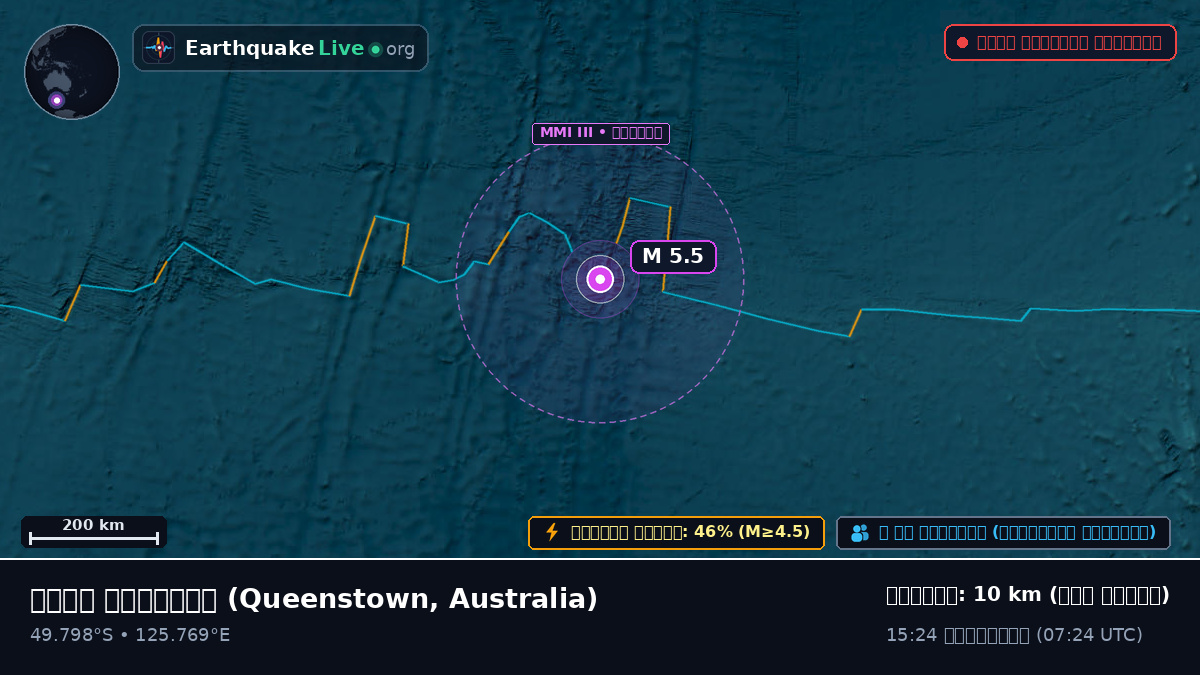 ভারত মহাসাগর (Australia)