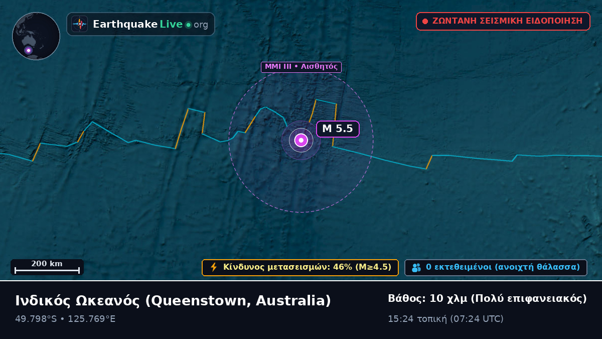 Ινδικός Ωκεανός (Australia)