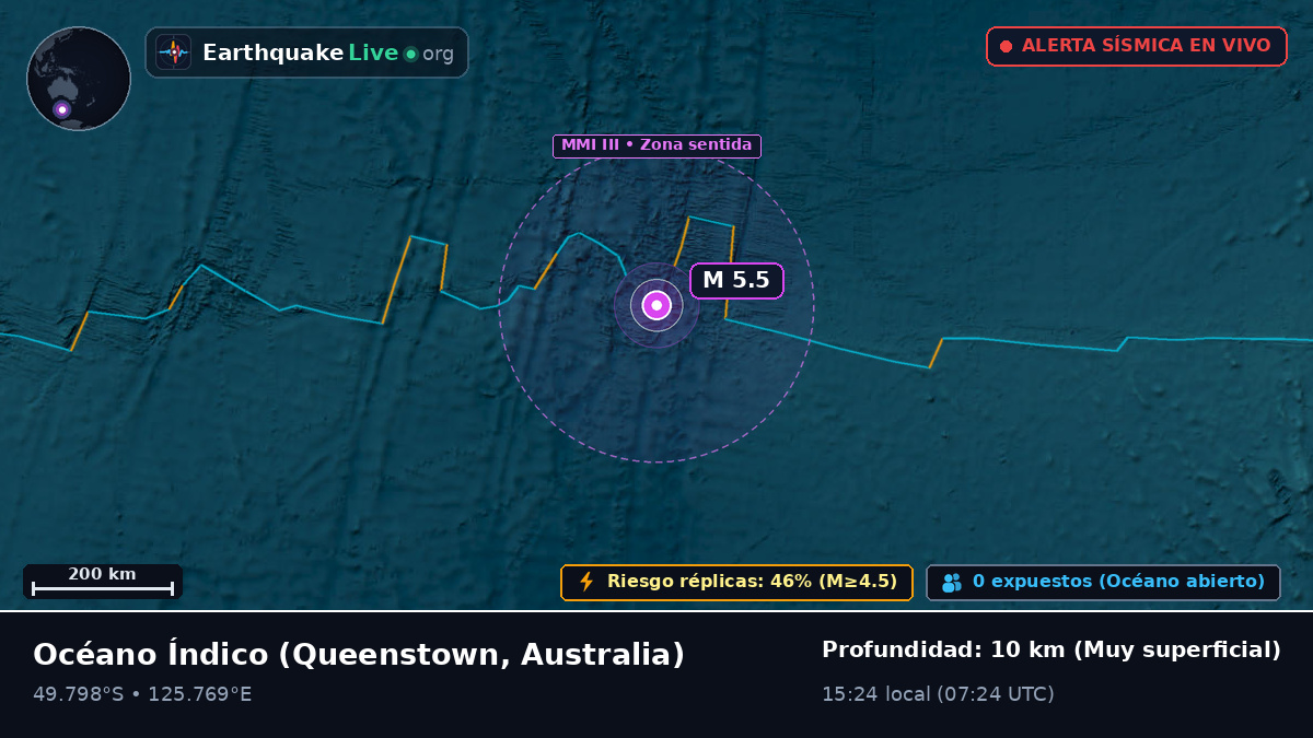 Océano Índico (Australia)