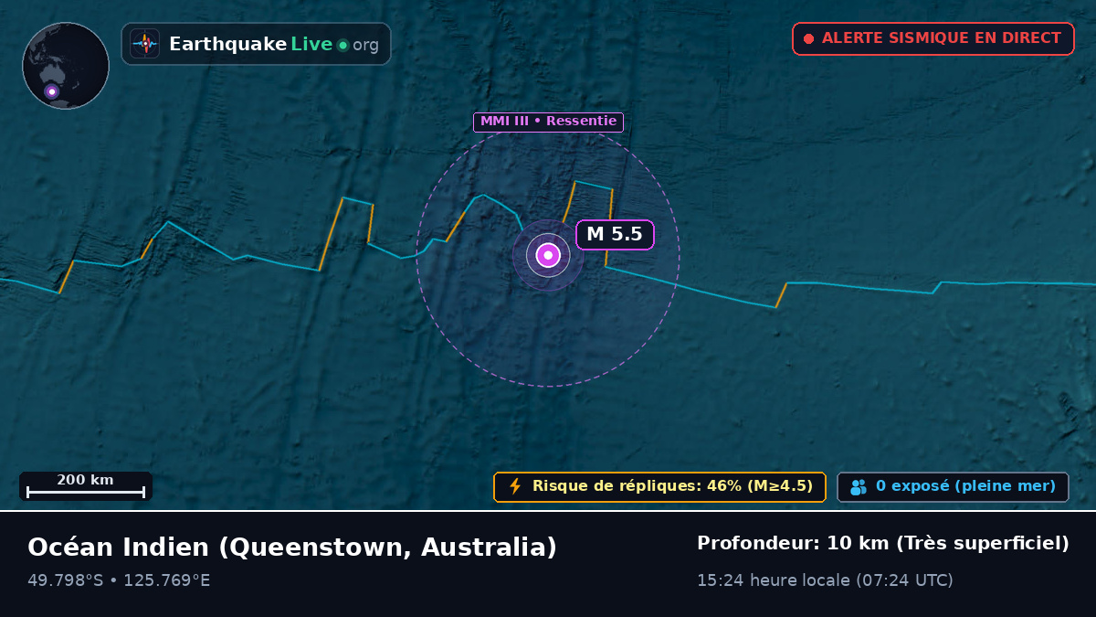 Océan Indien (Australia)