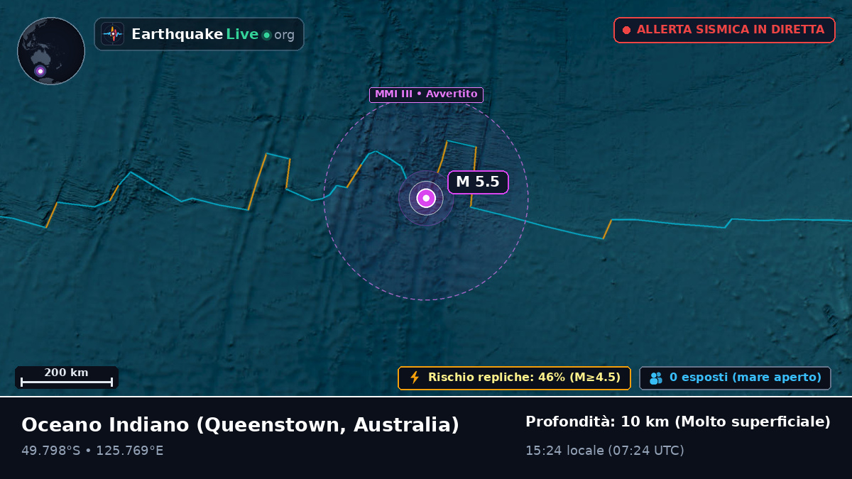 Oceano Indiano (Australia)