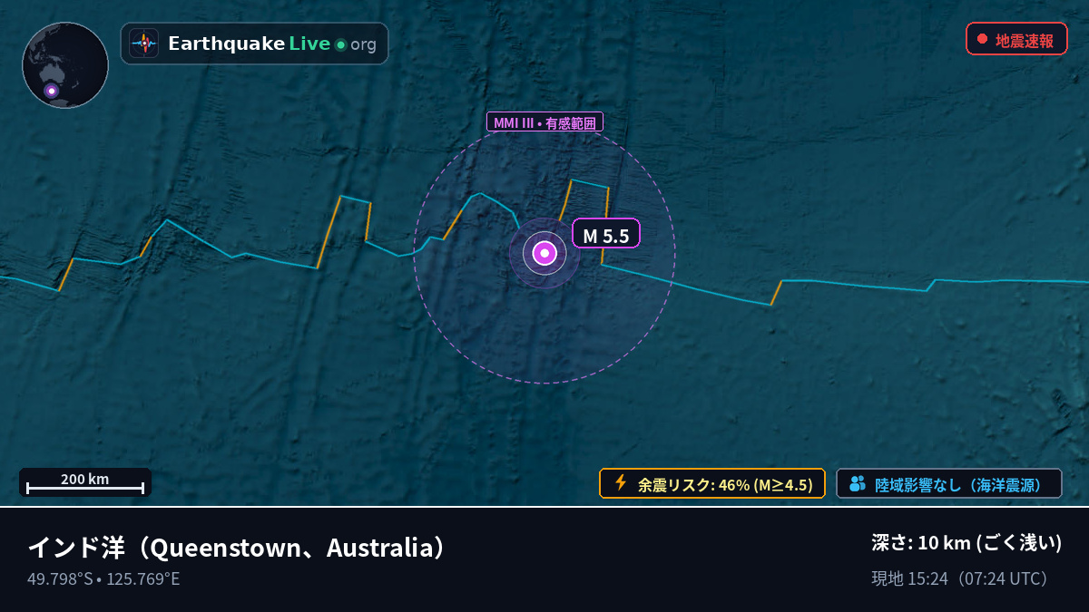 インド洋 (Australia)