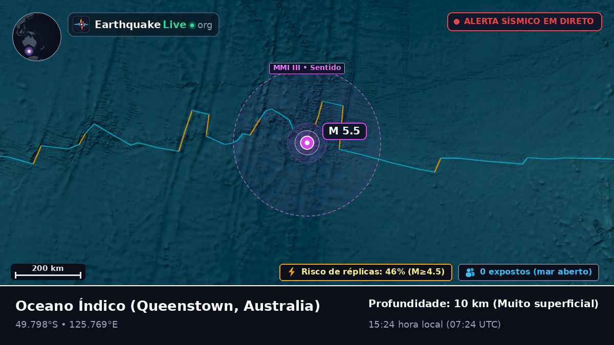 Oceano Índico (Australia)