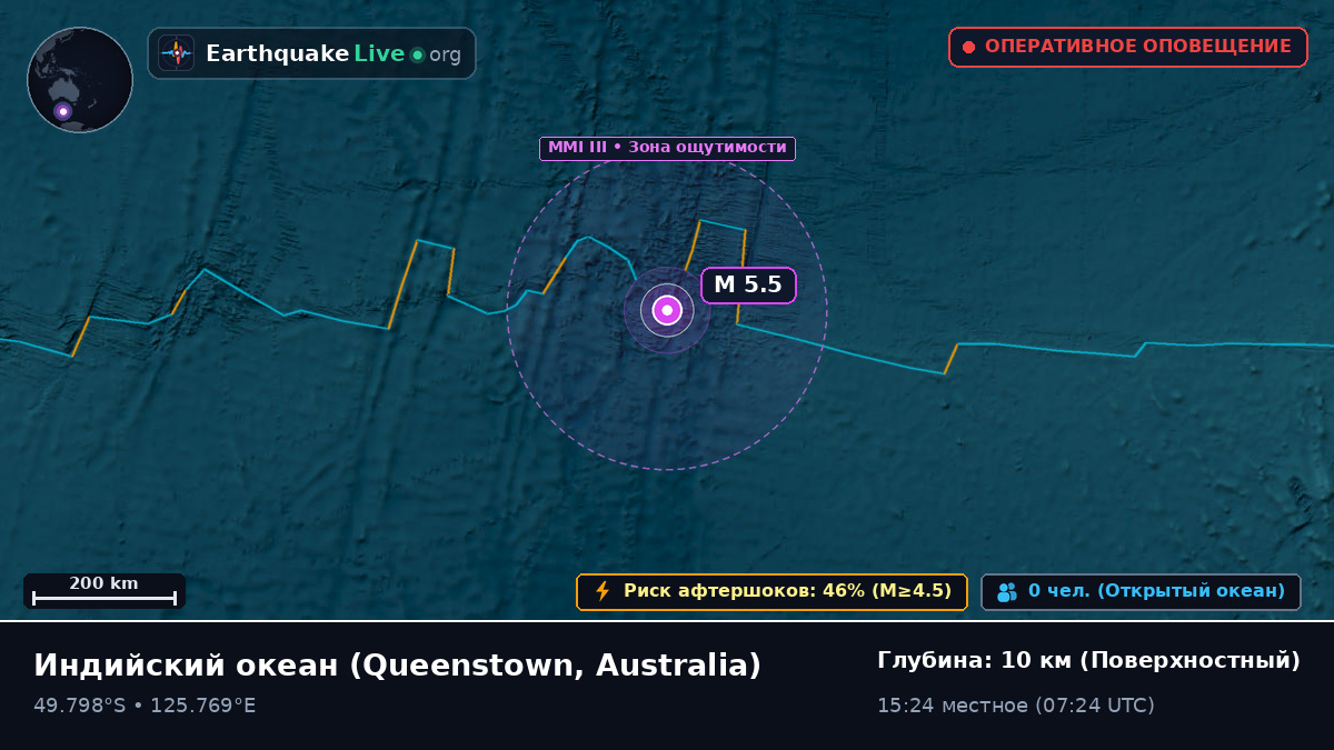 Индийский океан (Australia)