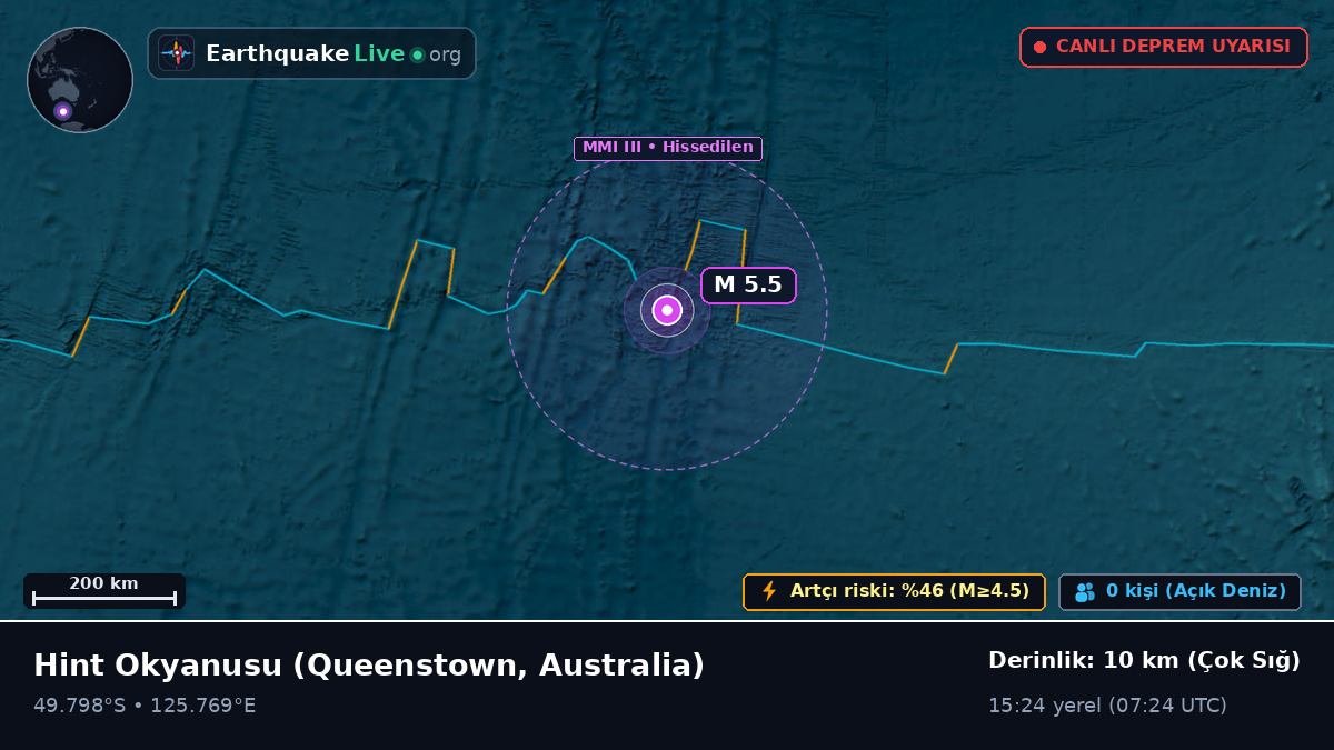 Hint Okyanusu (Australia)