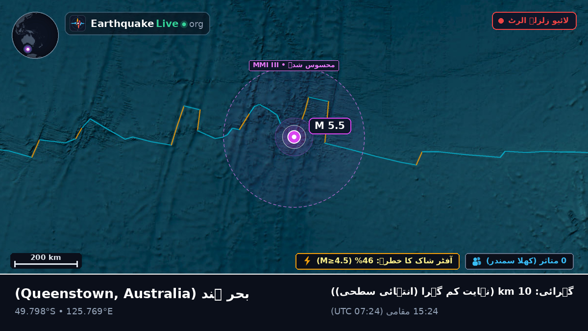 بحر ہند (Australia)