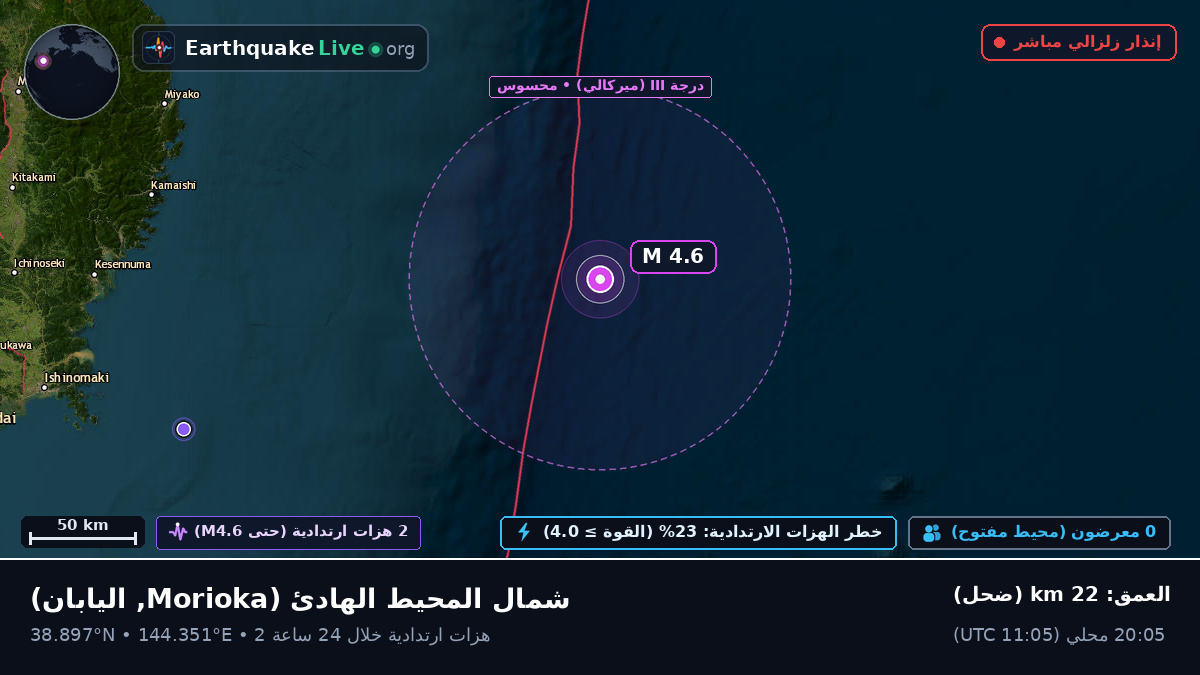 شمال المحيط الهادئ (اليابان)