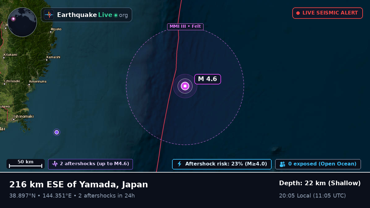 North Pacific Ocean (Japan)