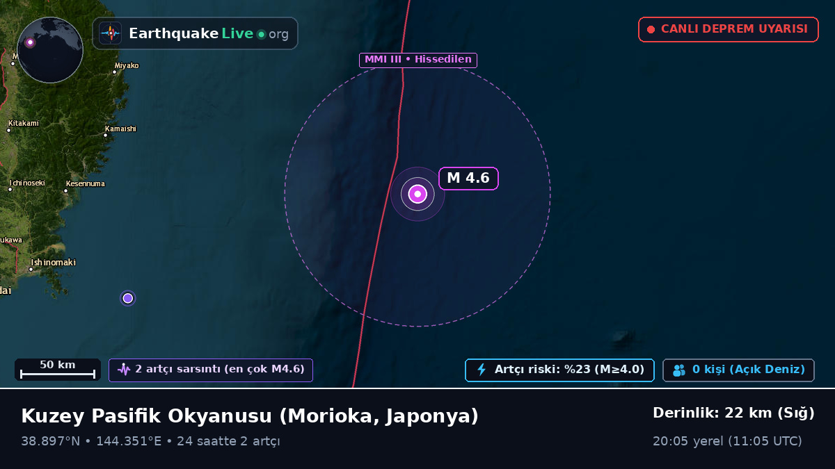 Kuzey Pasifik Okyanusu (Japonya)