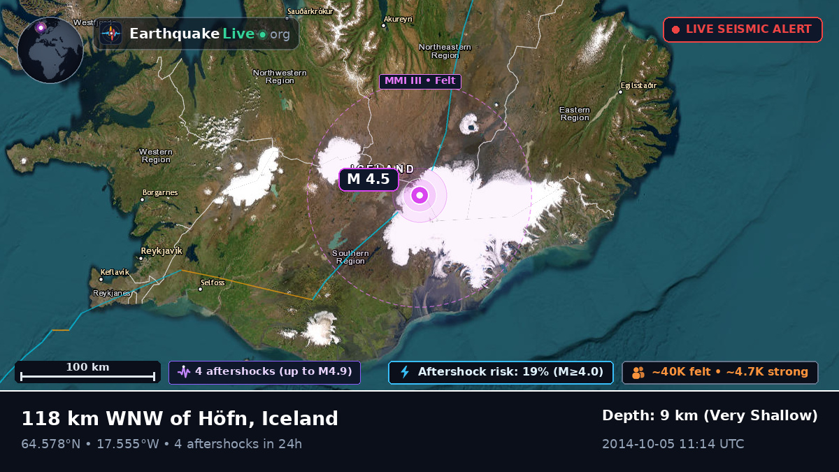 Akureyri, Iceland