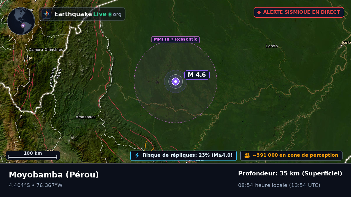 San Martín, Pérou