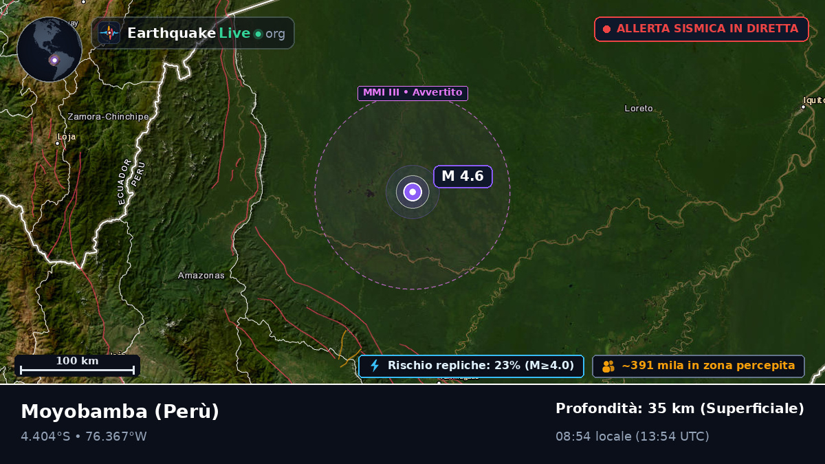 San Martín, Perù