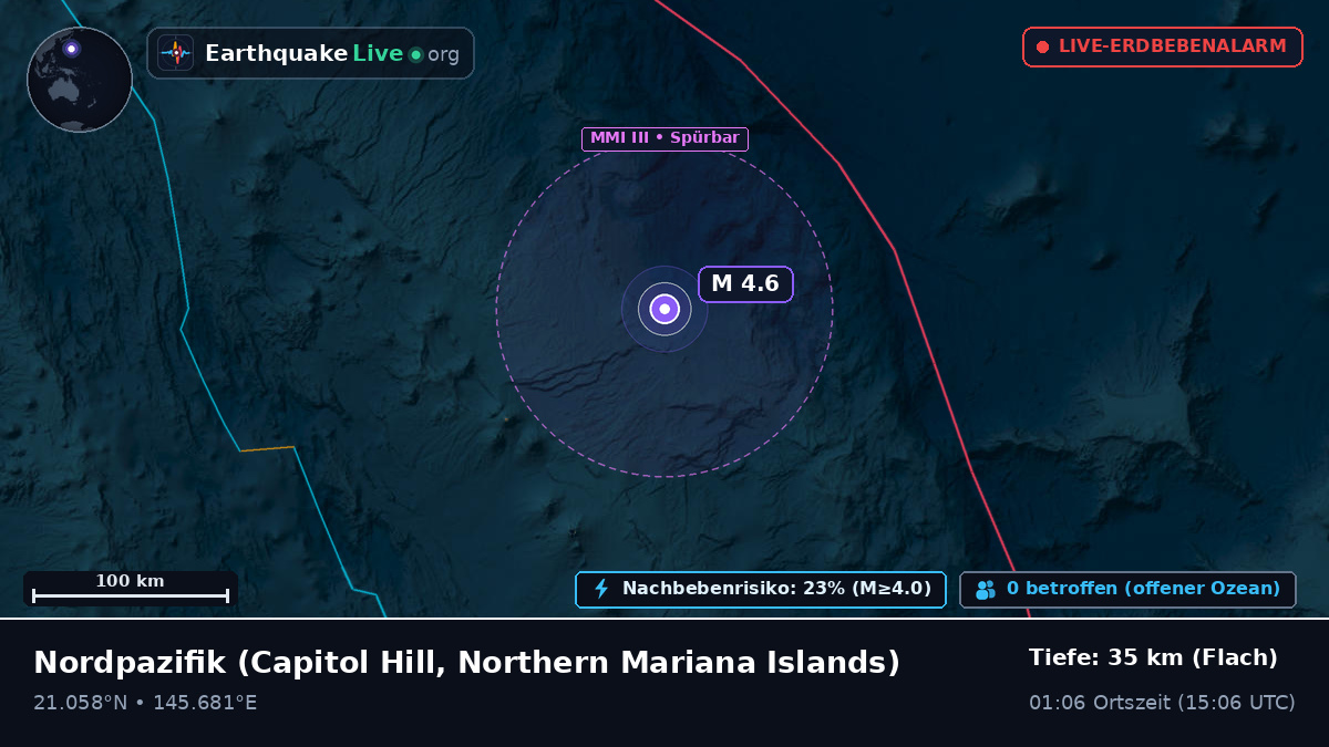 Nordpazifik (Northern Mariana Islands)