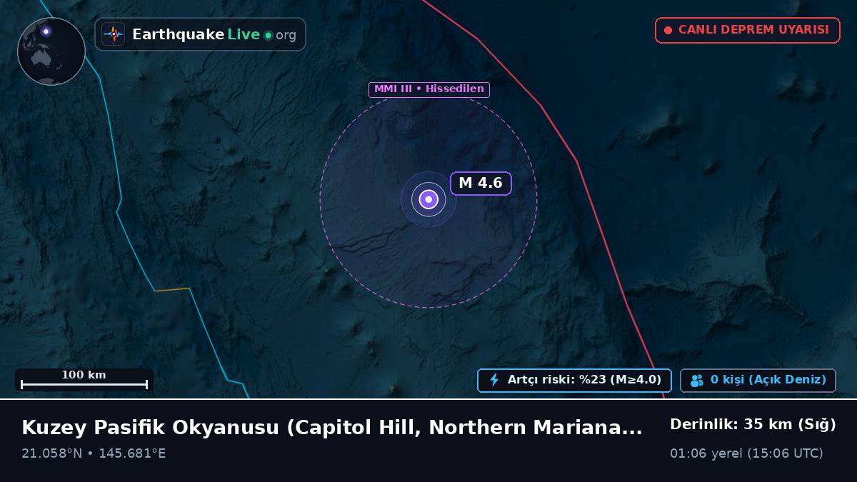 Kuzey Pasifik Okyanusu (Northern Mariana Islands)