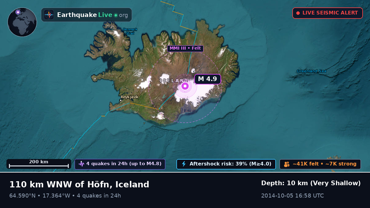 Akureyri, Iceland