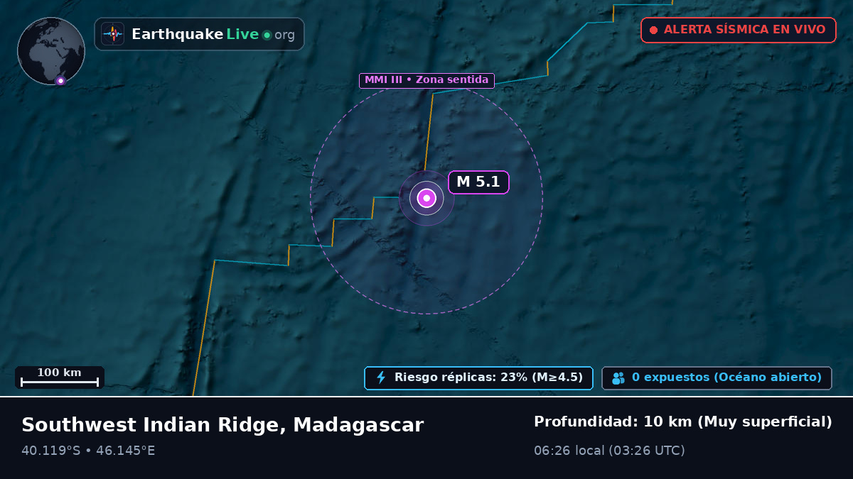 Océano Índico (Madagascar)