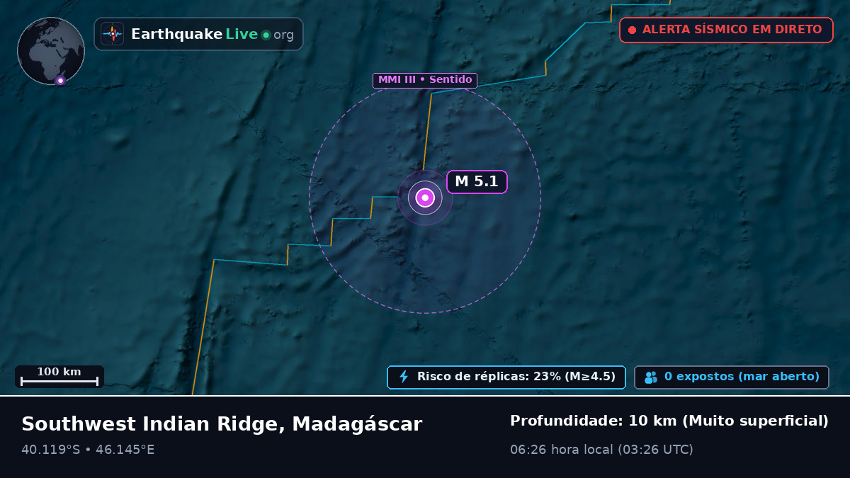 Oceano Índico (Madagáscar)