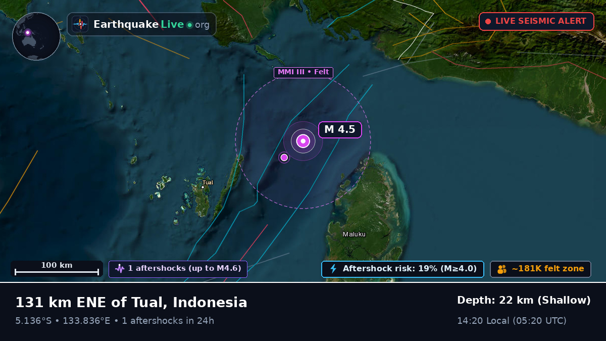Indian Ocean (Indonesia)