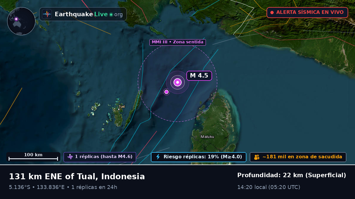 Océano Índico (Indonesia)