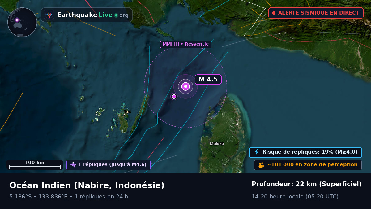 Océan Indien (Indonésie)