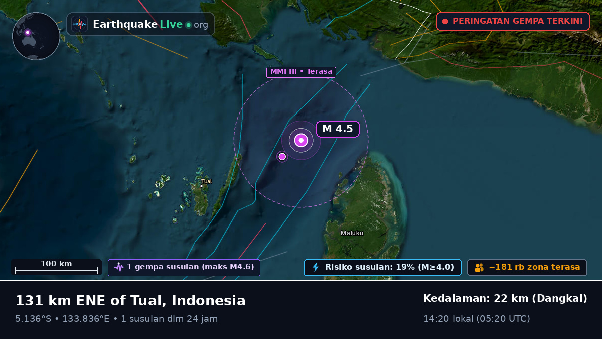 Samudra Hindia (Indonesia)