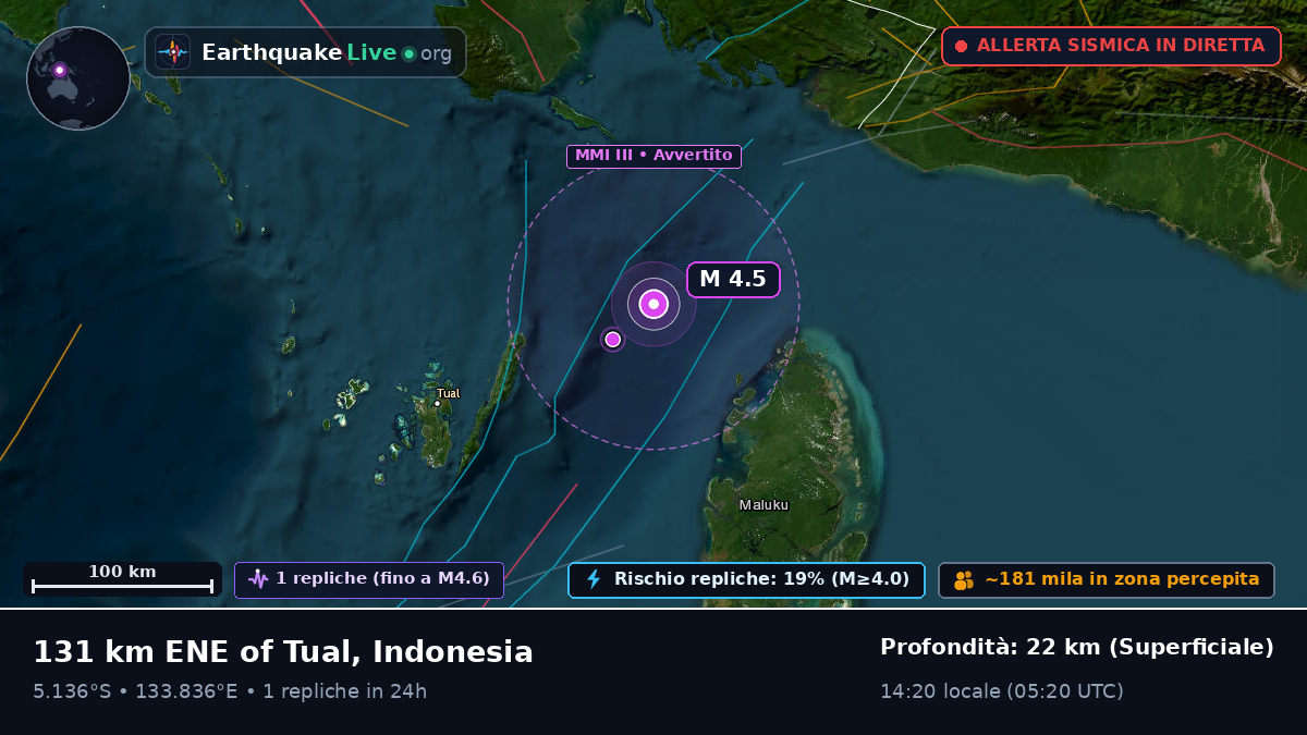 Oceano Indiano (Indonesia)