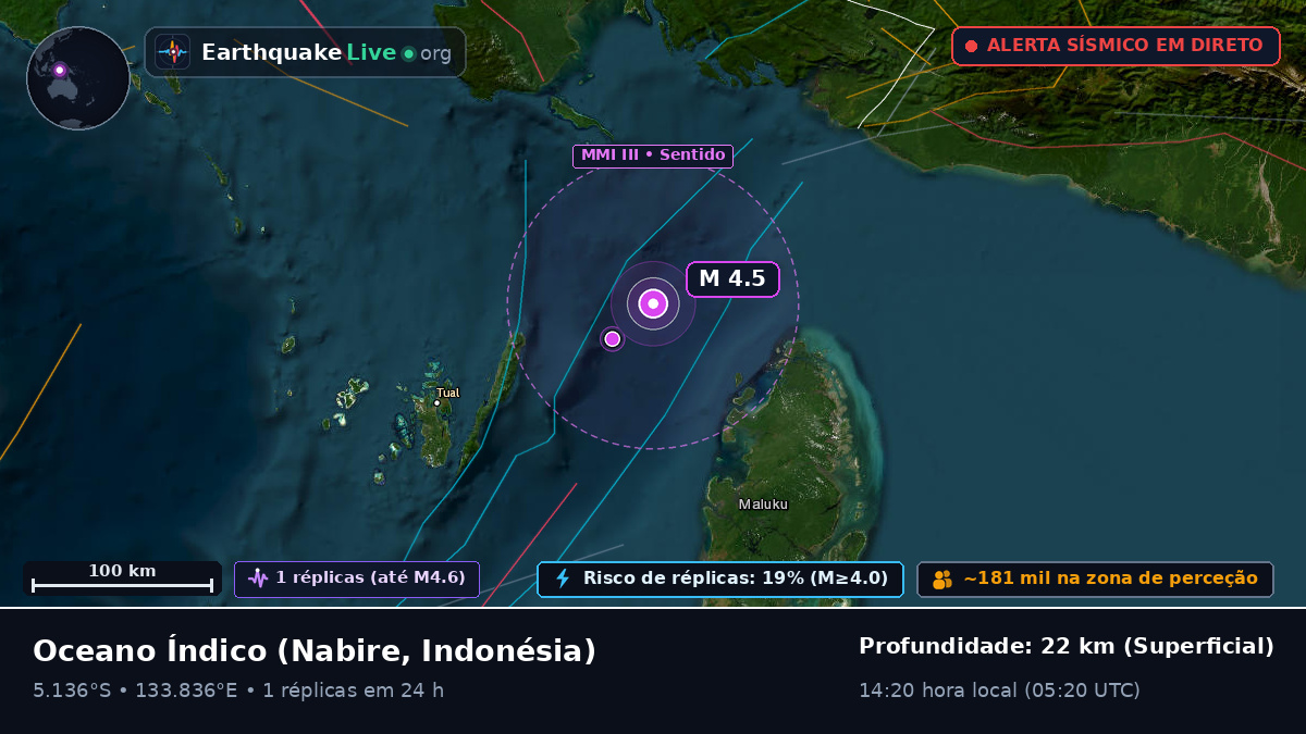 Oceano Índico (Indonésia)