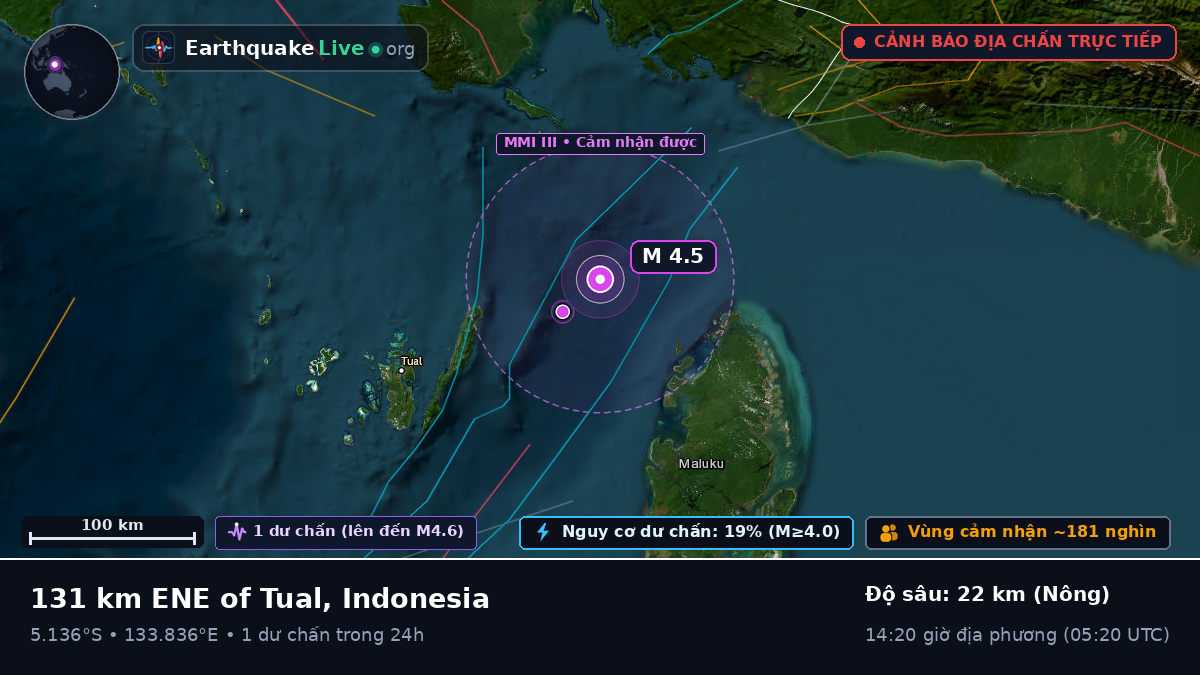 Ấn Độ Dương (Indonesia)