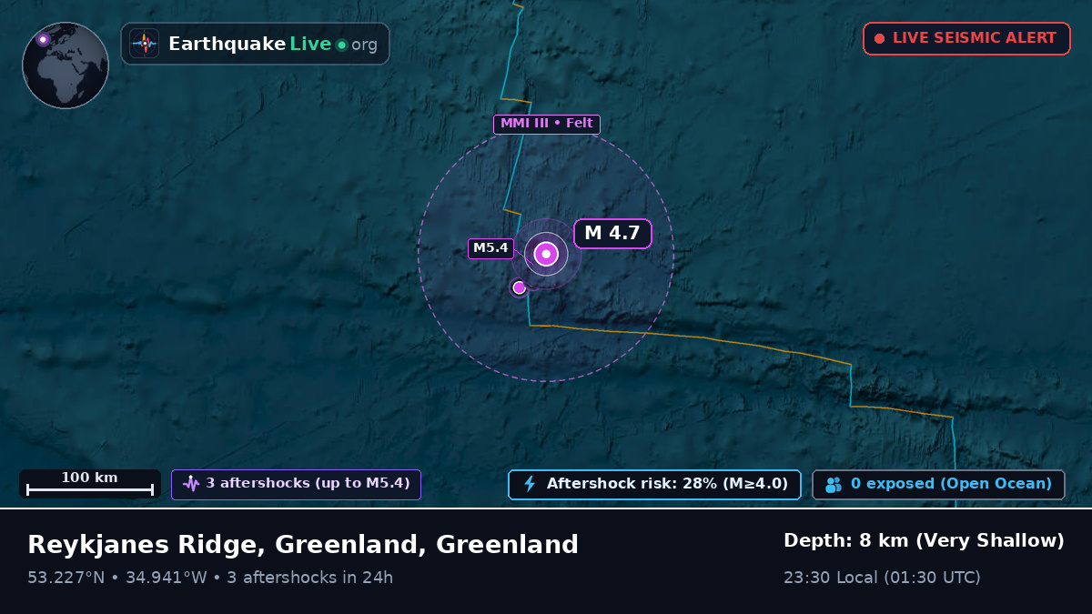 North Atlantic Ocean (Greenland)