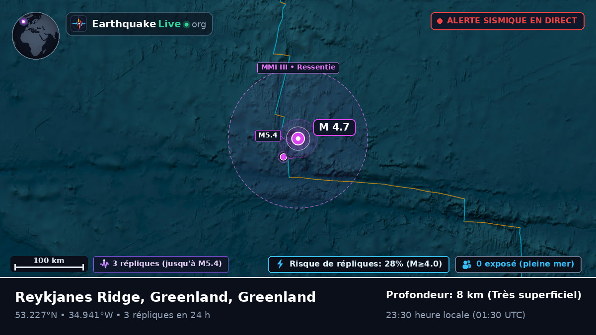 Océan Atlantique Nord (Greenland)