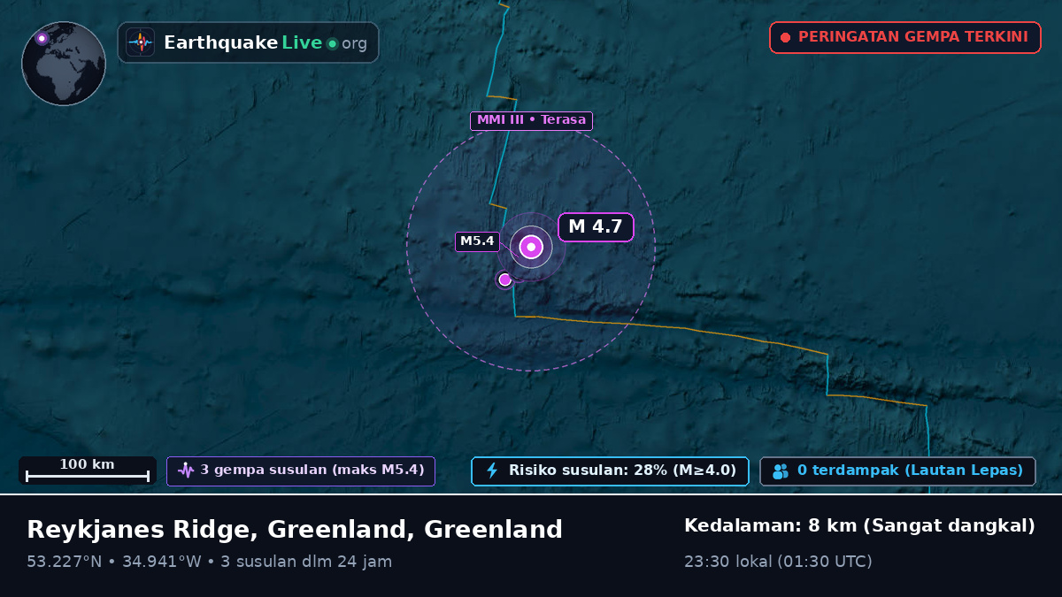 Samudra Atlantik Utara (Greenland)