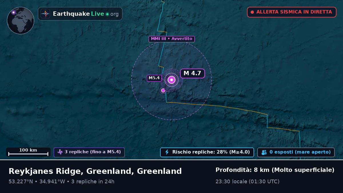 Oceano Atlantico settentrionale (Greenland)