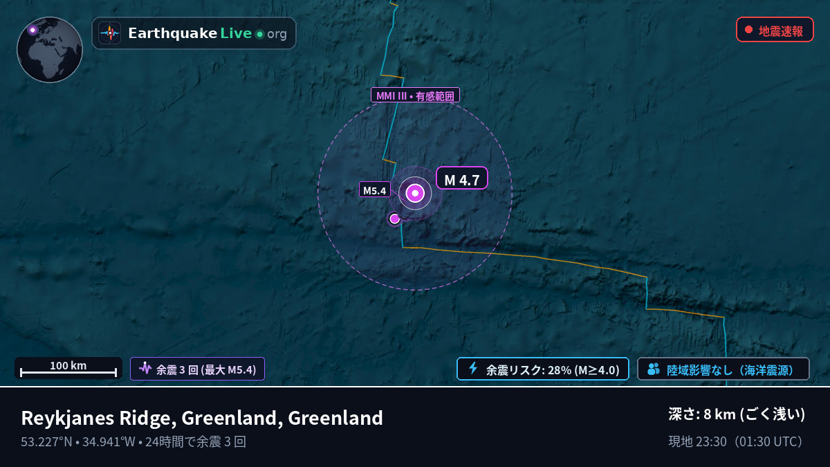 北大西洋 (Greenland)