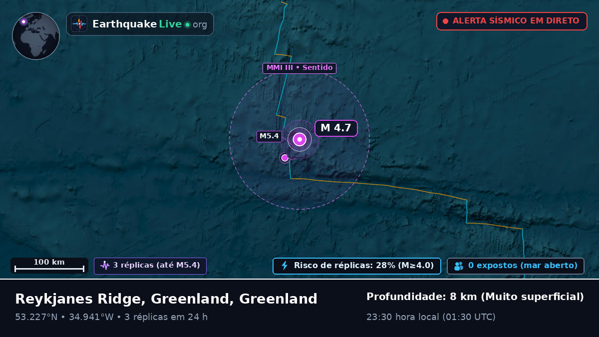 Oceano Atlântico Norte (Greenland)