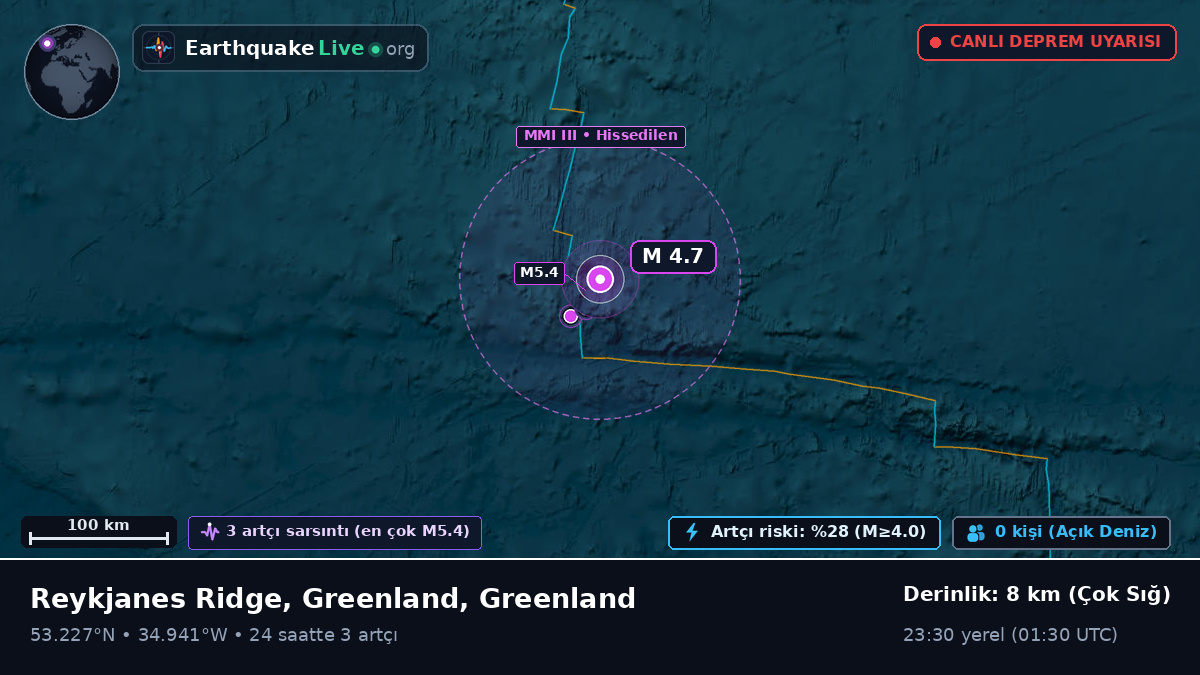 Kuzey Atlantik Okyanusu (Greenland)