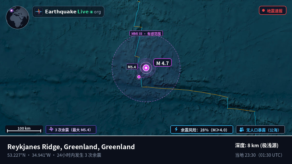 北大西洋 (Greenland)