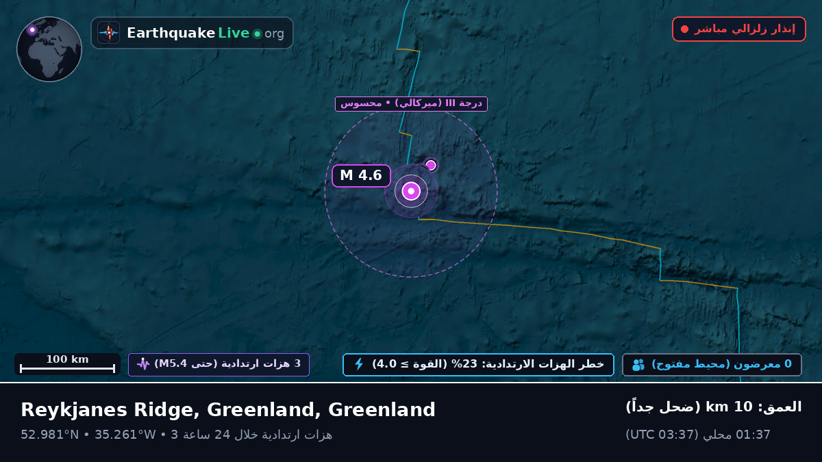 شمال المحيط الأطلسي (Greenland)