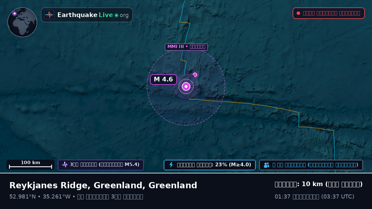 উত্তর আটলান্টিক মহাসাগর (Greenland)