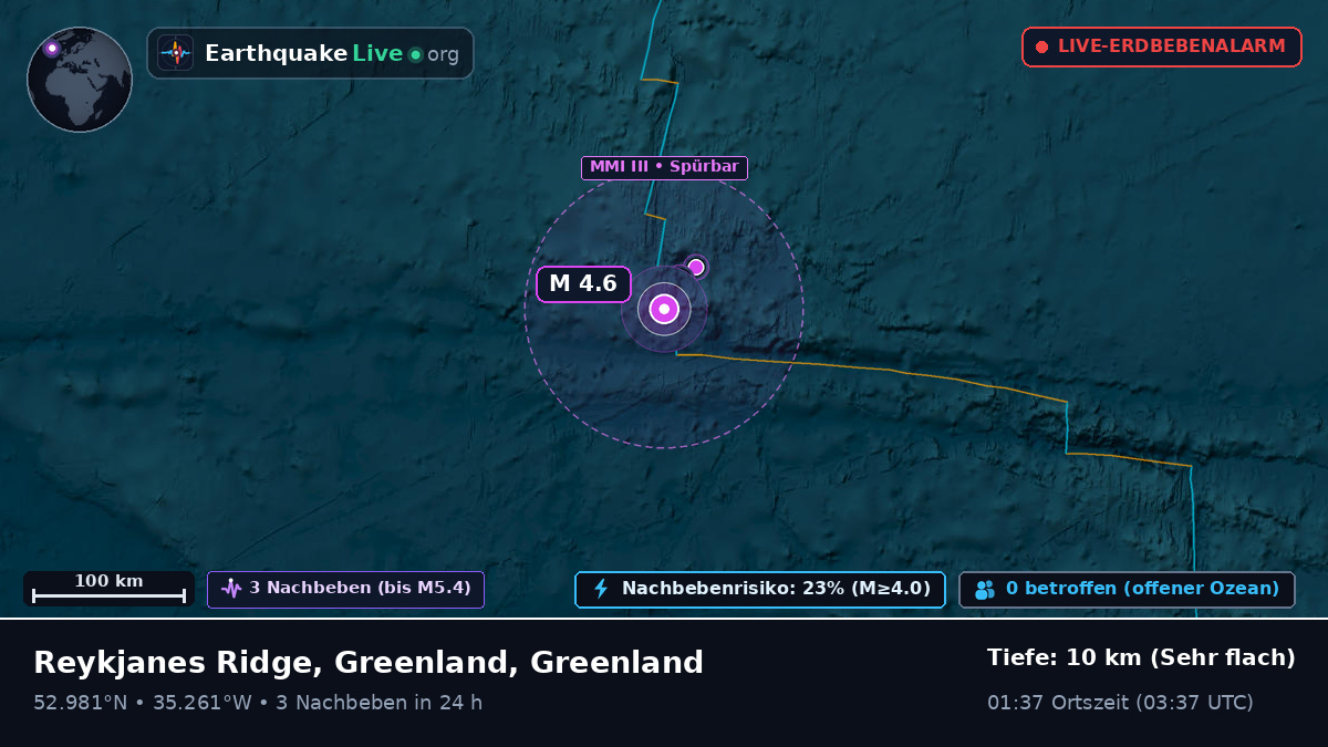 Nordatlantik (Greenland)