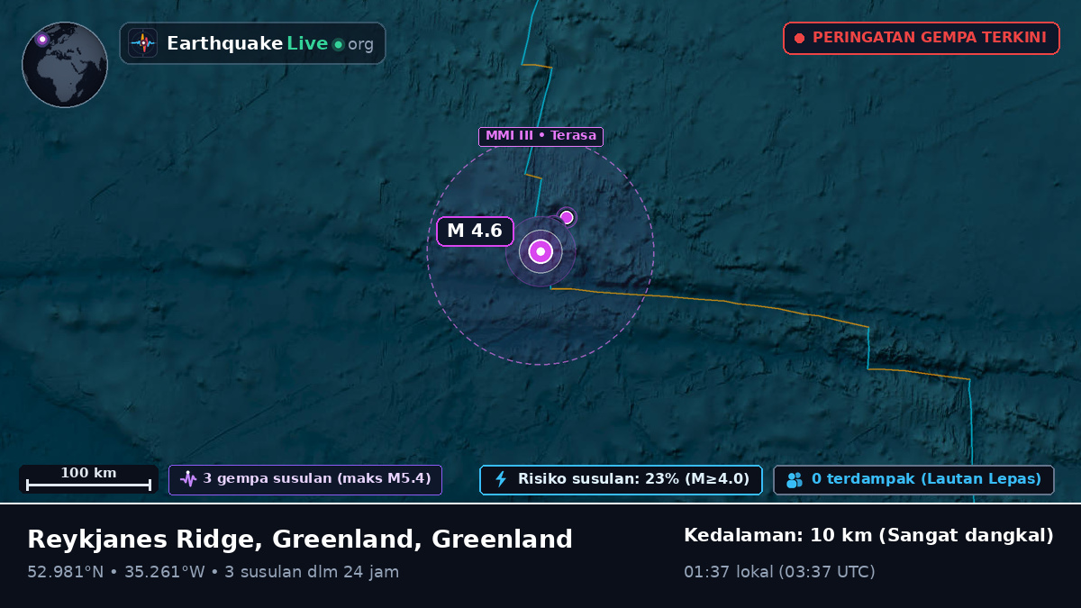 Samudra Atlantik Utara (Greenland)