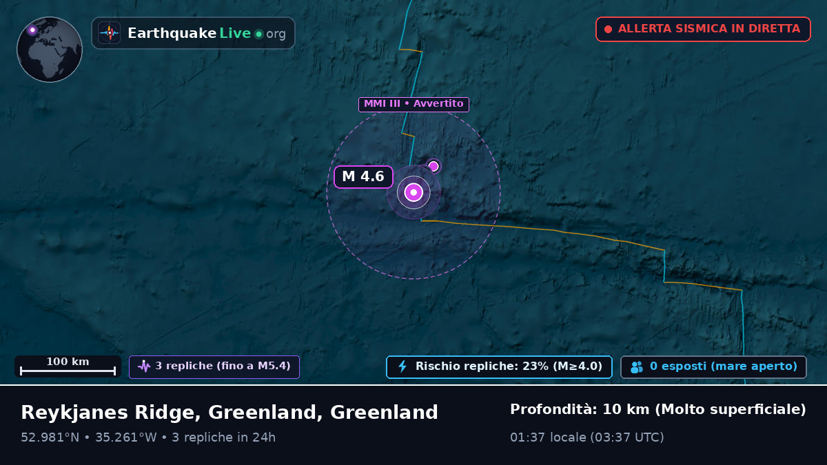 Oceano Atlantico settentrionale (Greenland)