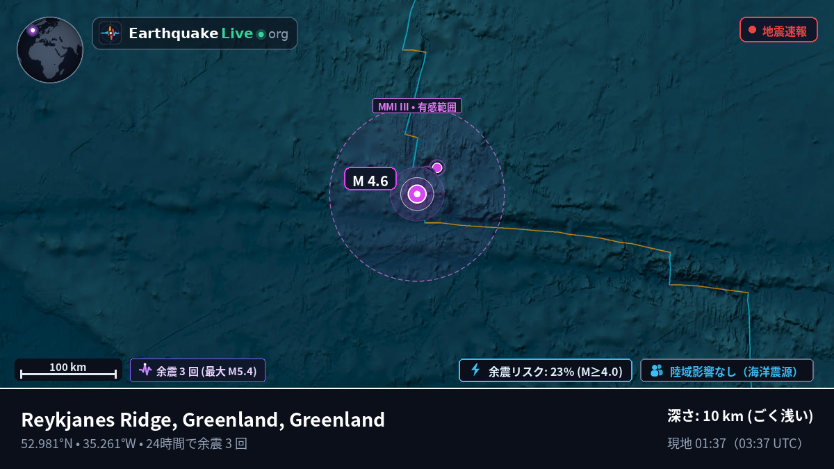 北大西洋 (Greenland)